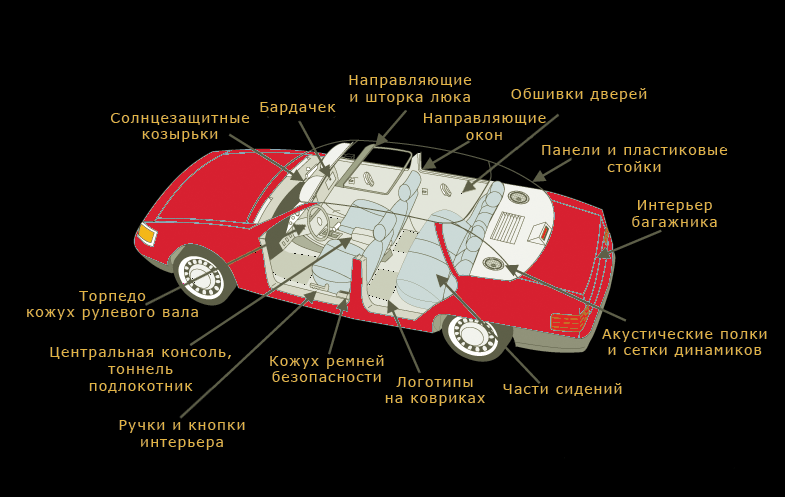 Схема флокирования салона авто
